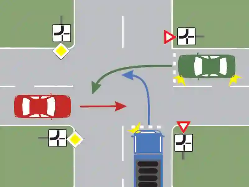 În ce ordine vor trece autovehiculele prin intersecție?